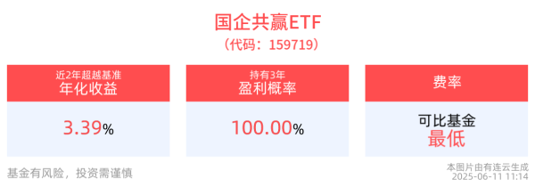 股票配资平台注册 总规模395亿元！央企“稳增长扩投资专项债”进一步推进，国企共赢ETF(159719)盘中涨近1%