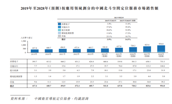 在线配资炒股网 新股前瞻|背靠“国家队”、身处GNSS朝阳赛道，华大北斗投资价值几许?