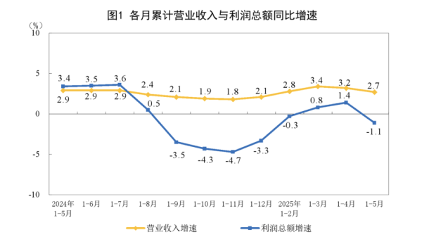 安全配资炒股 国家统计局发布！27204.3亿元