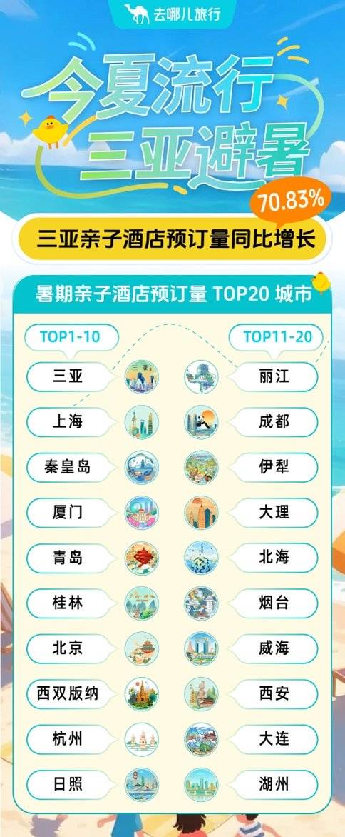 安全配资炒股 暑运进入最高峰：亲子酒店预订量同比涨八成，水上乐园带动酒店预订涨十倍｜封面有数